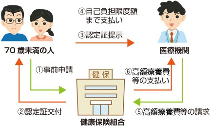 制度のながれ